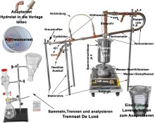 (image for) DESTILLIERMEISTER E2-55 Premium Plus_IH Top-Modell 2024- Anmeldefrei - für ätherische Öle optimiert